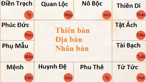 tử vi có đúng không hình 1